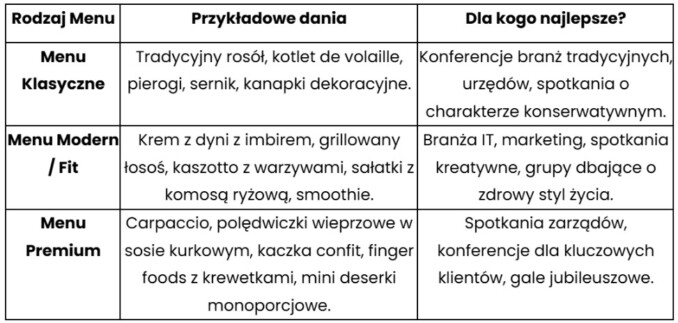 rodzaje menu na konferencję